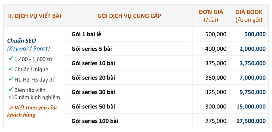 Bảng giá quảng cáo bài viết trên vinabrand.vn