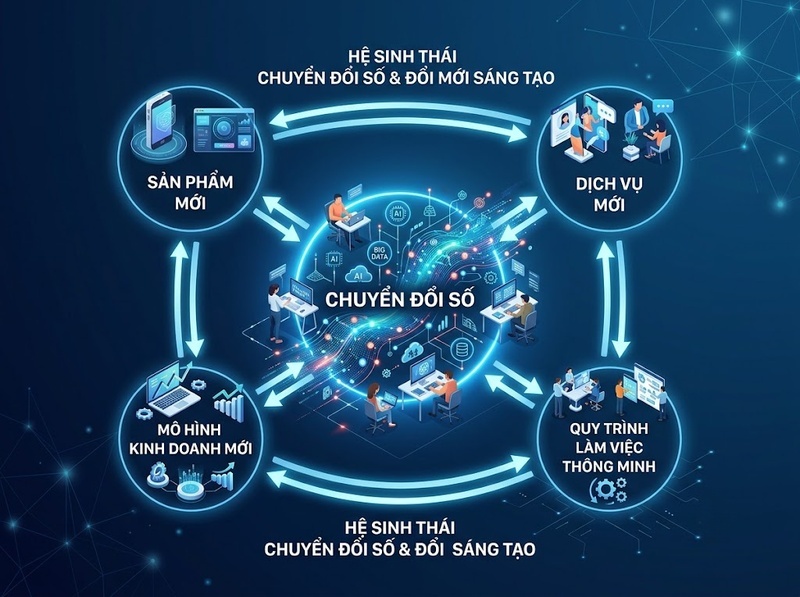 Chuyển đổi số và đổi mới sáng tạo liên kết qua dữ liệu, công nghệ