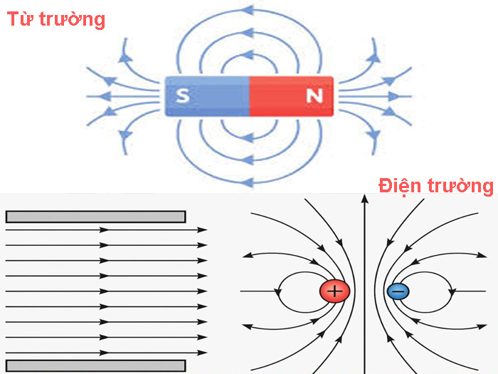 Điện trường khác gì từ trường? Cách phân biệt dễ hiểu