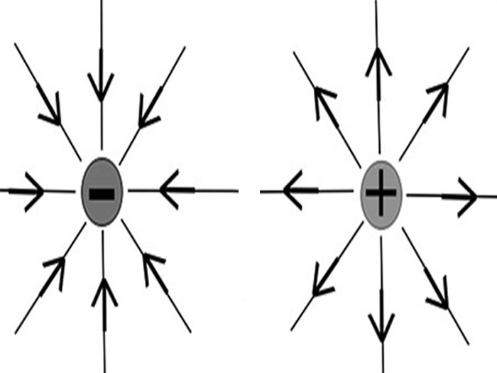 Điện trường triệt tiêu là gì? Khi nào xảy ra và cách xác định