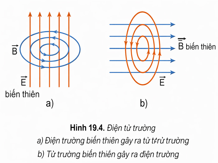 Điện trường xuất hiện khi nào? Điều kiện hình thành và tồn tại