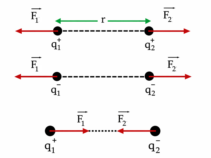 Lực điện trường là lực gì? Công thức, chiều và cách xác định