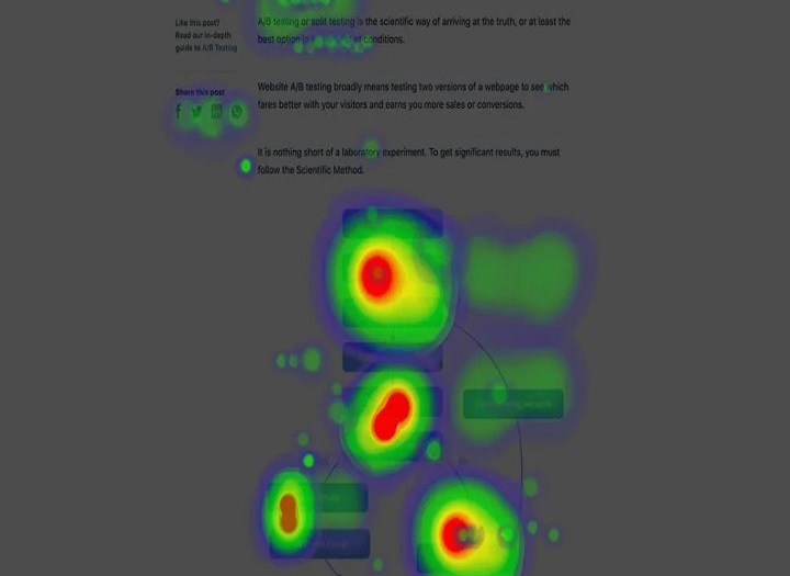 Cách dùng Heatmap để phân tích UI và điều chỉnh chiến lược SEO