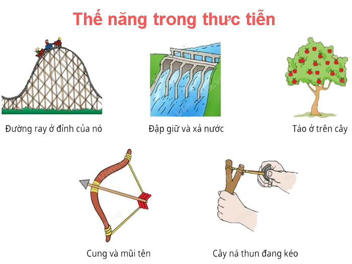 Thế năng điện trường là gì? Ý nghĩa vật lý và công thức tính