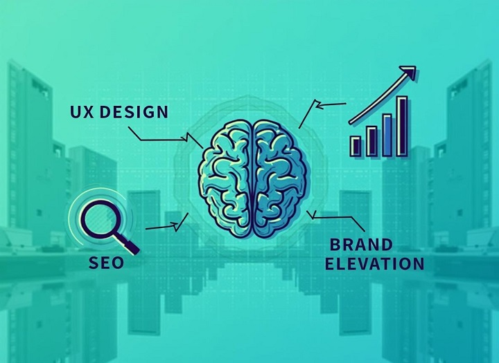 Gợi ý thiết kế website UX tốt giúp nâng tầm thương hiệu và SEO