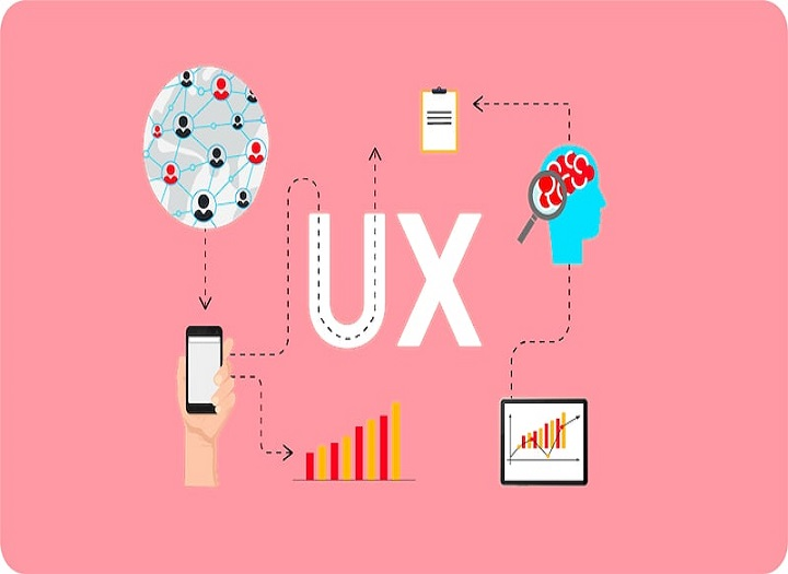 So sánh tỷ lệ chuyển đổi giữa SEO thuần và SEO tối ưu UX/UI
