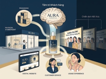 Branding và quảng cáo khác nhau như thế nào?