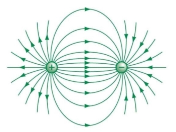 Điện trường là môi trường gì? Giải thích bản chất dễ hiểu