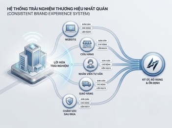 Định vị theo trải nghiệm khách hàng được tạo dựng thế nào?