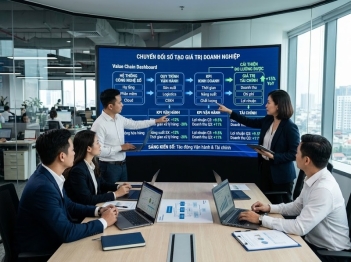 Phương pháp đo lường chuyển đổi số của doanh nghiệp