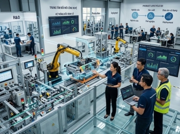 Đổi mới công nghệ được ứng dụng như thế nào?