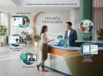 Đổi mới dịch vụ tạo giá trị như thế nào?
