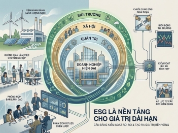 ESG tác động đến phát triển doanh nghiệp ra sao?