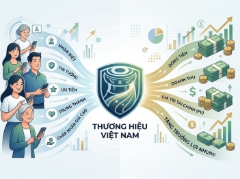 Phương pháp đo lường giá trị thương hiệu Việt Nam