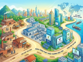 Các giai đoạn phát triển thương hiệu Việt Nam
