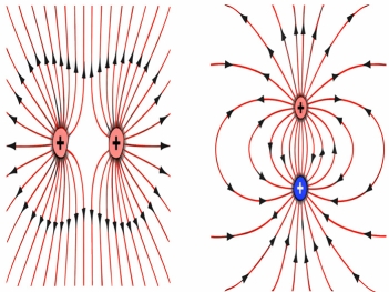 Lực điện trường là lực gì? Công thức, chiều và cách xác định