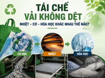 Tác giả Lưu Huỳnh Đức Phúc