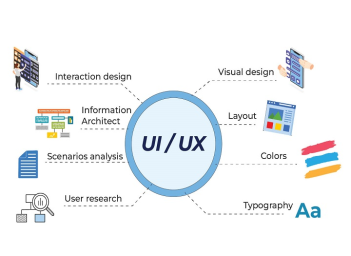 UX UI là gì? Vì sao đóng vai trò quyết định thứ hạng trong SEO - Thương hiệu Việt Nam