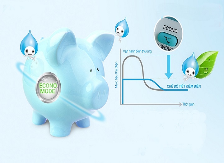 công suất tiêu thụ thiết bị eco