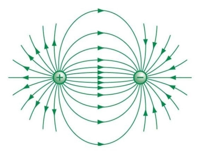 điện trường là môi trường gì