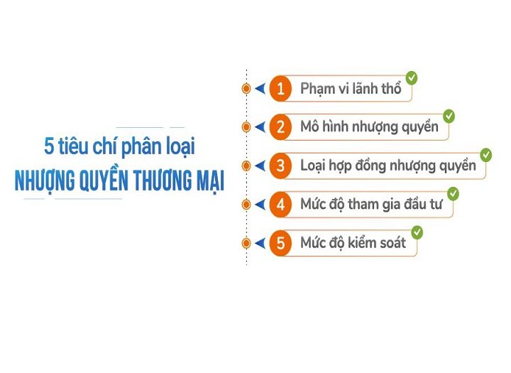 mô hình nhượng quyền